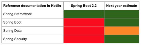 spring kotlin example