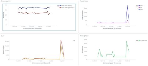 Spring Micrometer Example