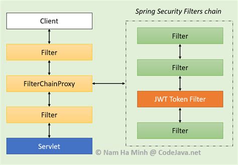 spring mvc jwt authentication example