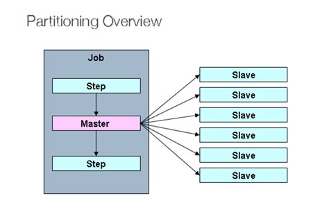 spring patch example