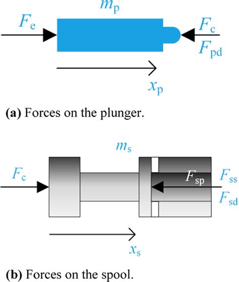 Spring Plunger Force