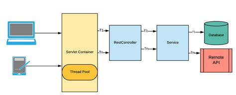 spring reactive postgres example