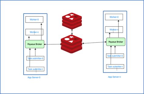 spring redis example github