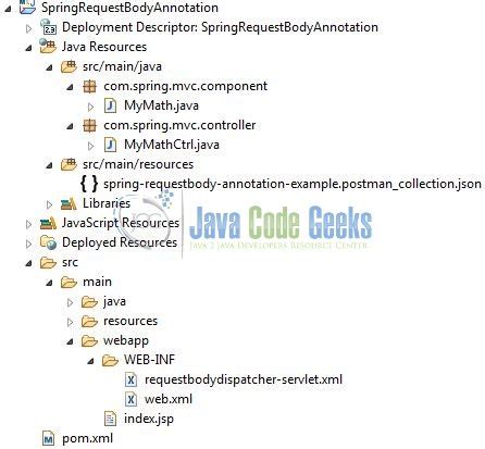 Spring Request Body Annotation