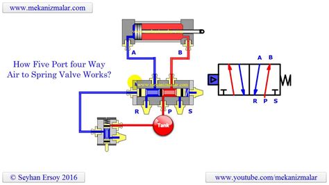 Spring Return Air Valve