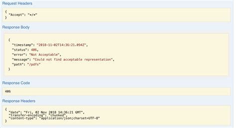 Spring Return Application/Pdf