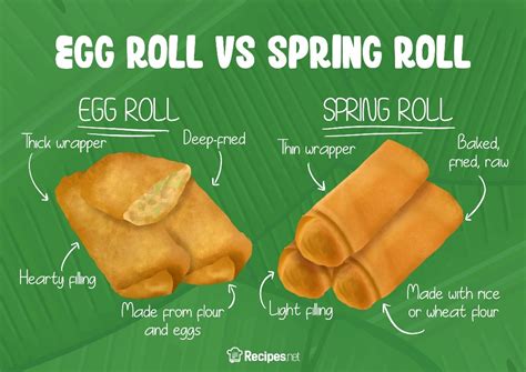Egg Roll vs Spring Roll How Exactly Are They Different?
