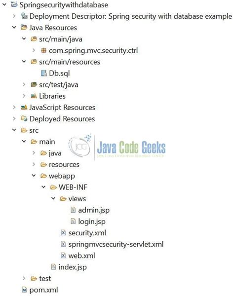 spring security database authentication example