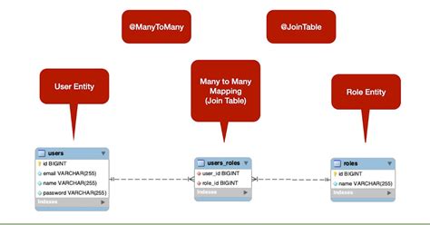 spring security example with mysql database