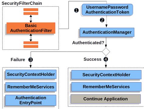 Spring Security Header Authentication Example