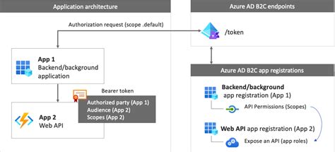 spring security oauth2 client registration azure provider