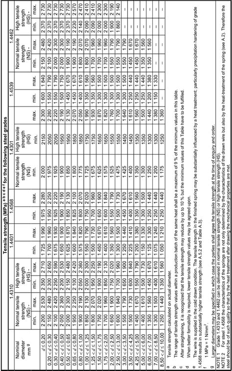 Spring Steel Wire Code