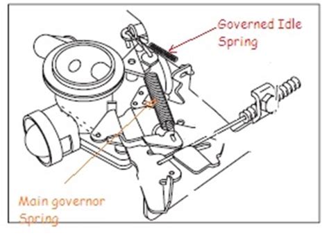 Spring Throttle Control
