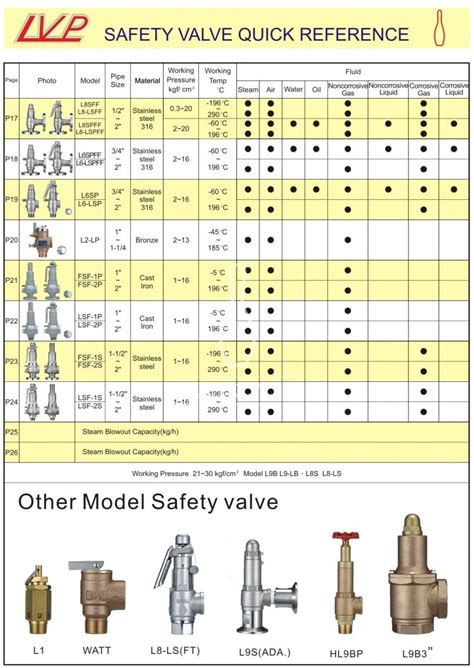 Spring Valves Hs Code