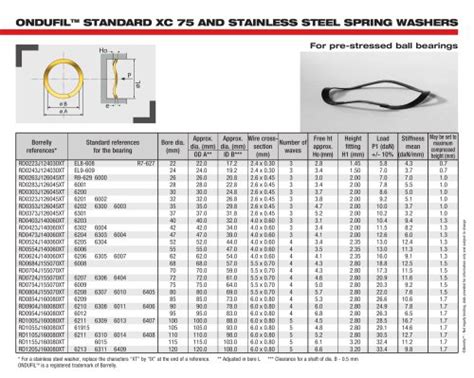 Spring Washer Catalogue