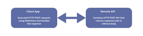 spring webclient example