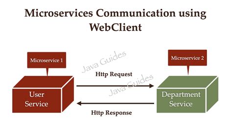spring webclient synchronous call example