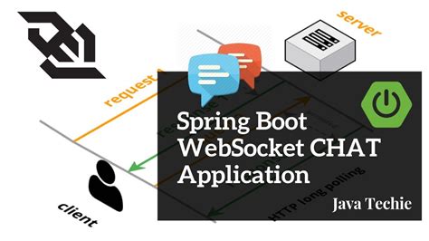 spring websocket example