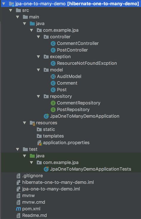 JPA and Hibernate Many To Many Extra Columns Bidirectional Mapping with