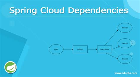 spring-cloud-dependencies 2023.0.0