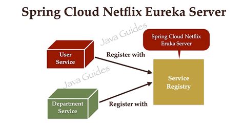 spring-cloud-starter-eureka-server vs spring-cloud-starter-netflix-eureka-server