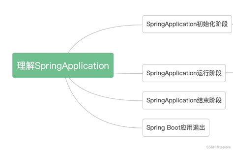 springapplication app new springapplication