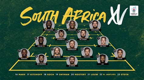 springbok team announcement for final