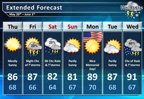 springfield nj weather forecast 10 day