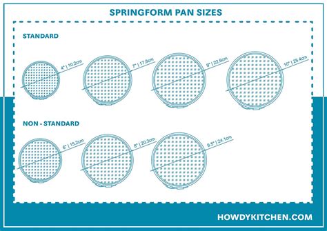 Springform Pan Sizes