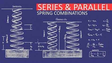 Springs in Series and Parallel OETP