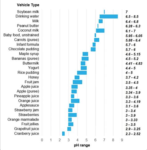 Sprinkle Around Definition