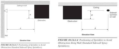 Sprinkler Head Obstruction Chart
