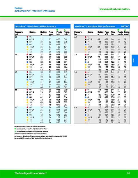 Sprinkler Nozzle Tariff Code