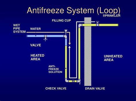 Loop Sprinkler System Quotes Trending