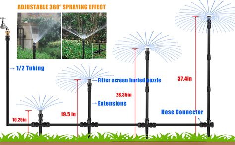 Sprinkler System Extensions