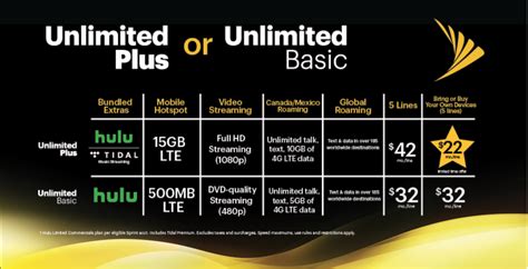 Sprint follows AT&T, Verizon unlimited strategy by raising prices