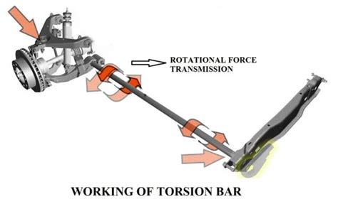 Sprint Car Torsion Bars Explained