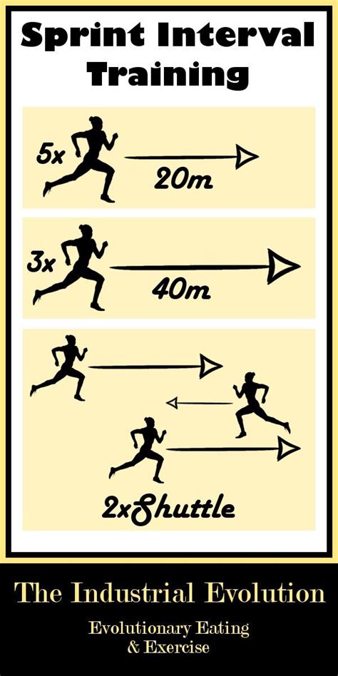 sprint interval training program