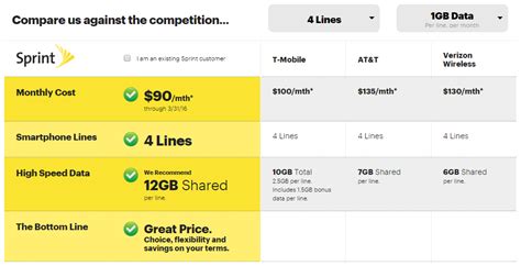 sprint mobile cell phone plans