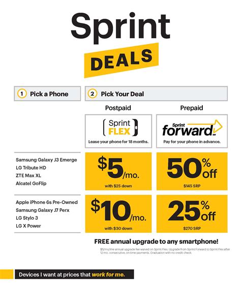 sprint new account deals for business