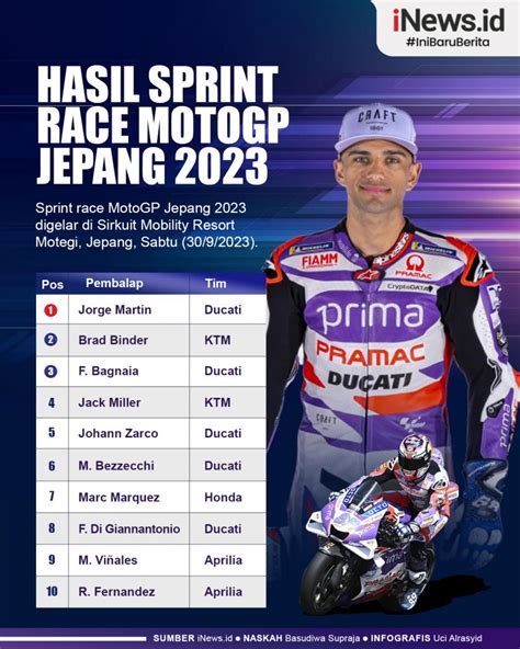 sprint race motogp jepang 2023