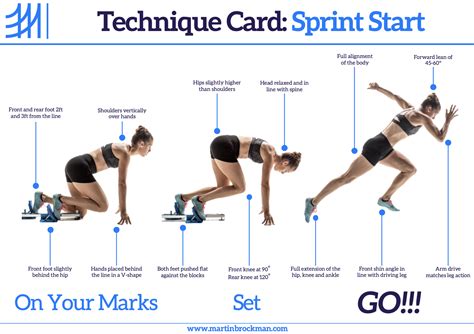 Sprint Starting Block Technique