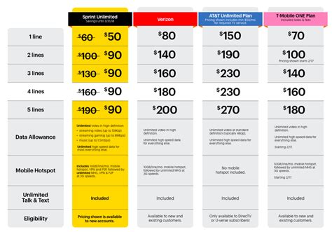 sprint wireless plans and rates