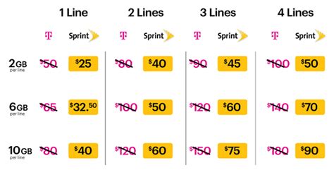 sprint wireless plans deals discounts