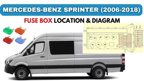 Fuse Box Diagram MercedesBenz Sprinter (W906; 20062018)
