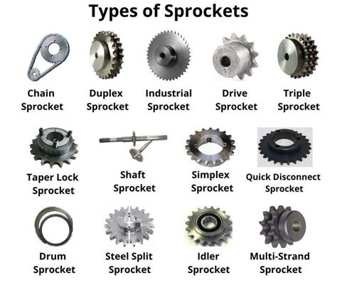 Sprocket Best Engine