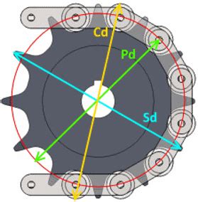 Sprocket Circumference Calculator