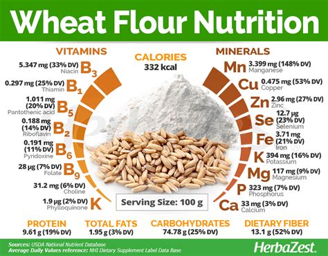 Sprouted Wheat Flour Nutritional Value