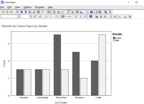 spss graphs in apa format