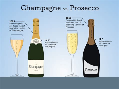 spumante e prosecco differenze